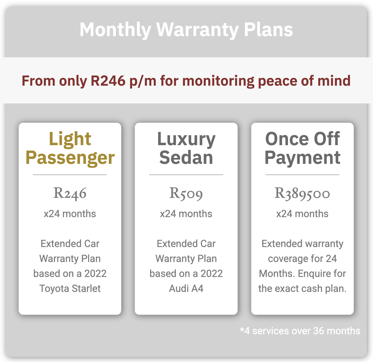 Warranty Extender Extended Warranty Pricing Breakdown